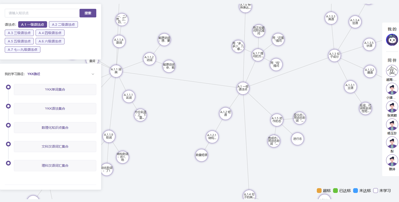 科学的语言能力评估系统